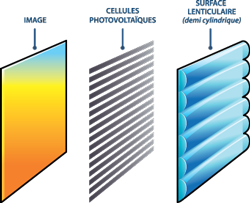 Différentes couches du film photovoltaïque (©Wysips)