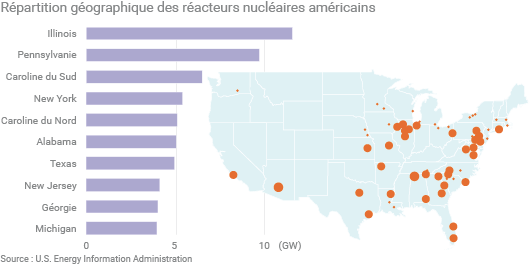 Répartition des réacteurs nucléaires américains