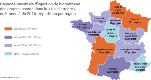 Projets d'injection de biométhane par région