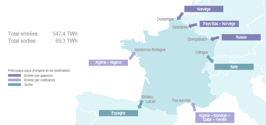 Carte du transit du gaz naturel en France 