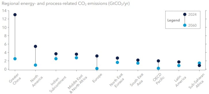 https://www.connaissancedesenergies.org/sites/connaissancedesenergies.org/files/inline-images/%C3%89volution%20des%20%C3%A9missions%20de%20CO2%20par%20r%C3%A9gion%20d%27ici%20%C3%A0%202060.jpg