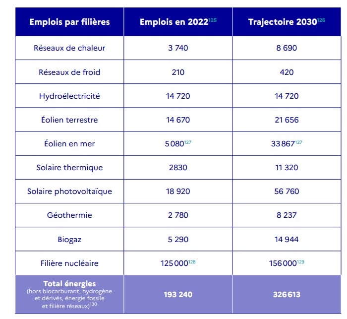 Besoin d'emplois PPE 3