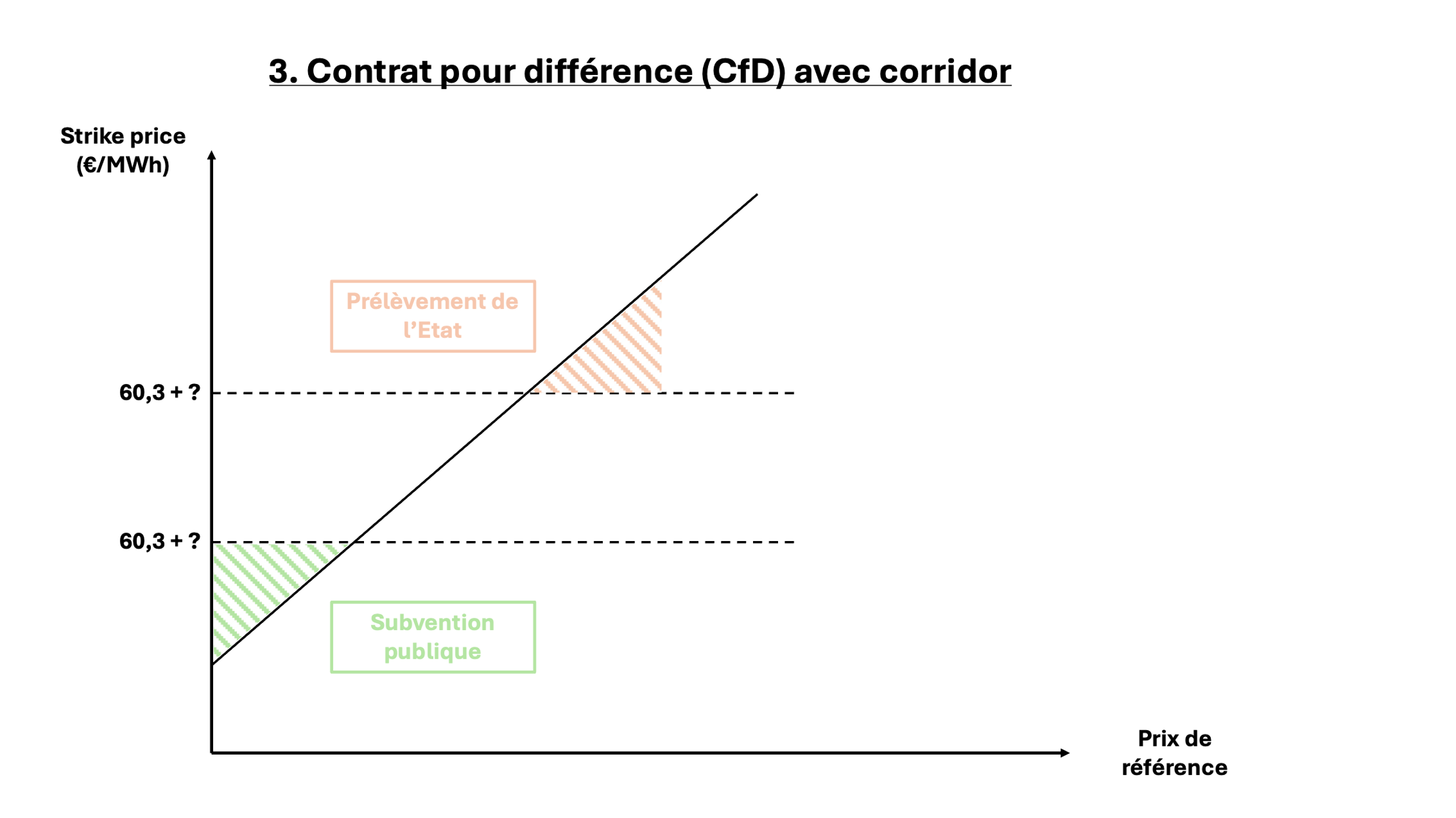 CFD avec corridor