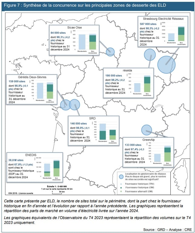 Concurrence sur les principales zones de desserte des ELD