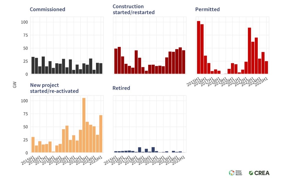 Développement des centrales à charbon en Chine
