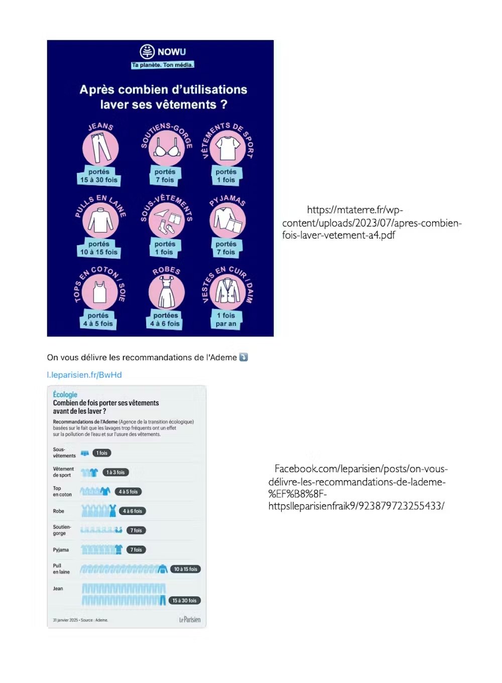 Fréquence de lavage des habits