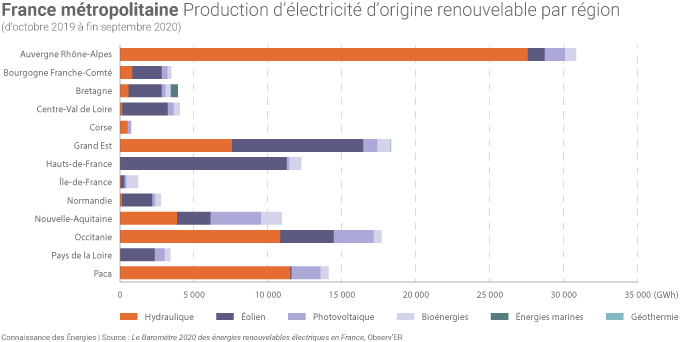Production électrique d'origine renouvelable en 2020 en France