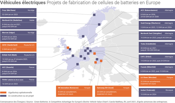 Sites de production de cellules de batteries pour véhicules électriques en Europe