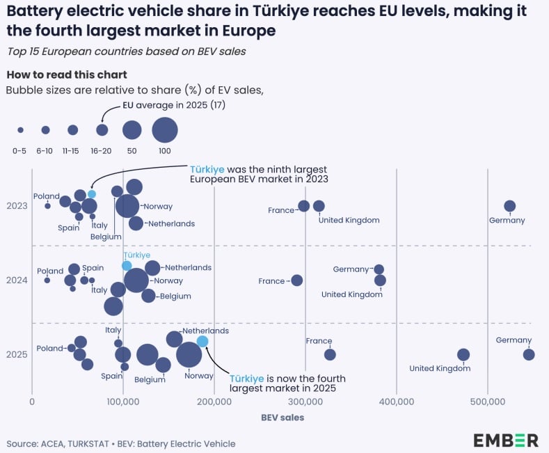 Marché des voitures électriques en Europe