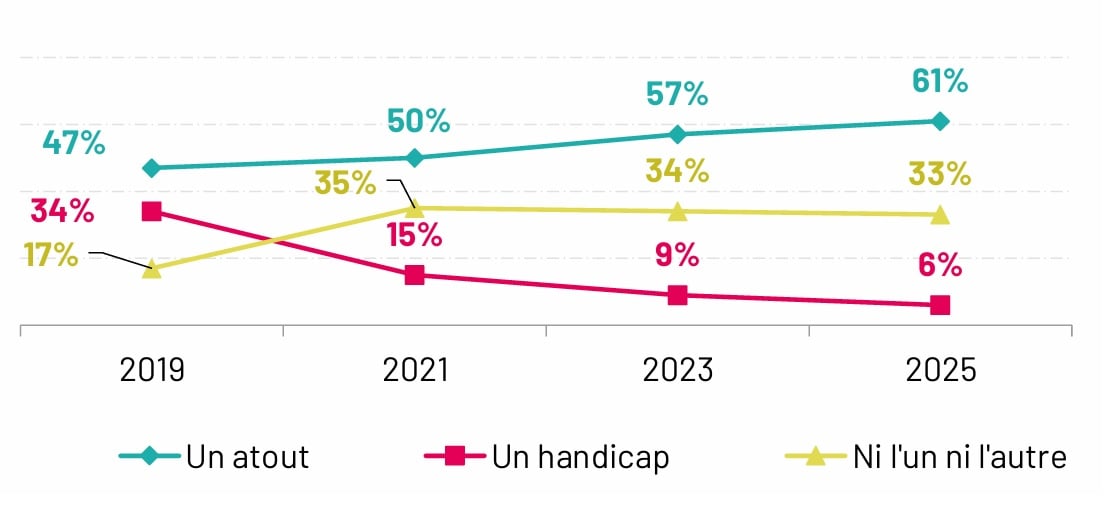 Nucléaire atout ou handicap