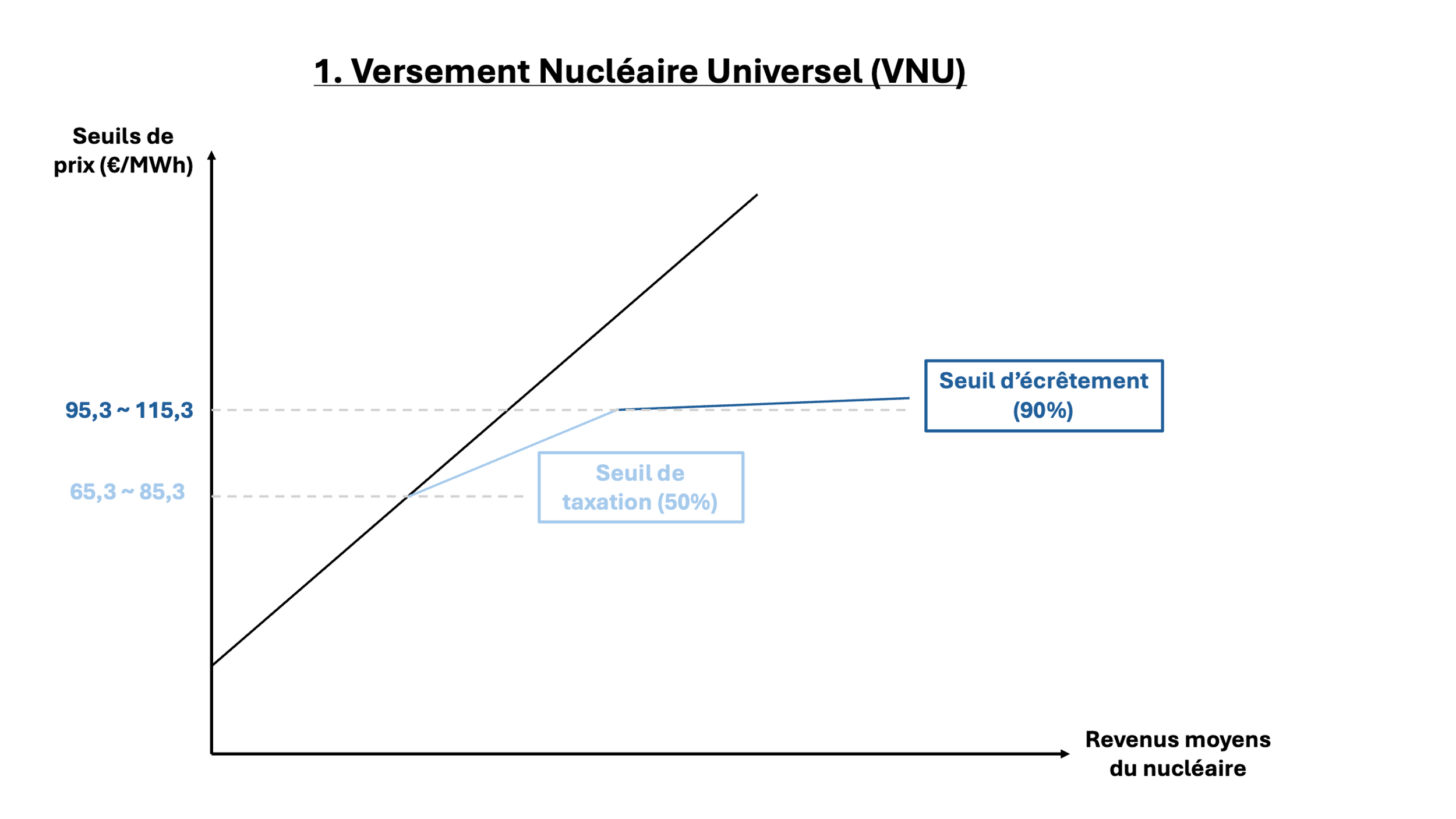 Versement nucléaire universel