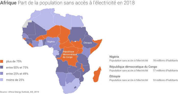 Accès à l'électricité en Afrique