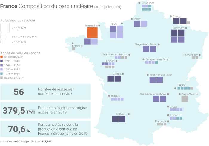 Répartition en France des centrales nucléaires