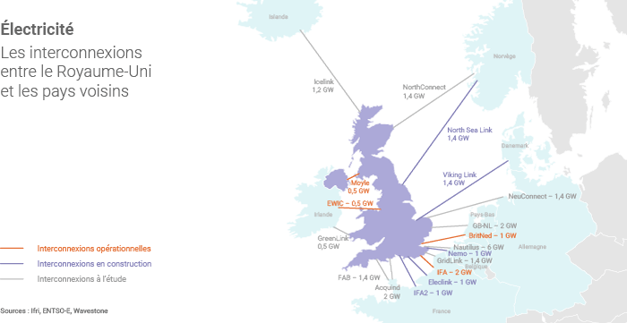 Interconnexions électriques avec le Royaume-Uni