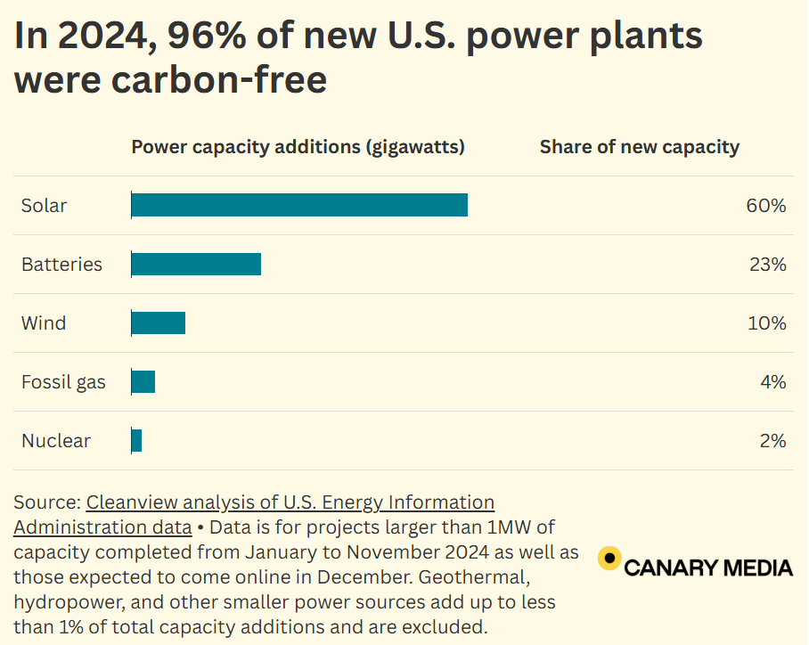 Une image contenant texte, capture d’écran, Police, nombre

Le contenu généré par l’IA peut être incorrect.