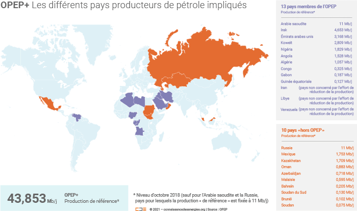 OPEP+ pays producteurs de pétrole