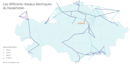 Réseaux électriques Kazakhstan