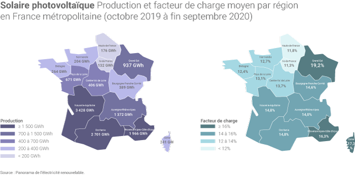 Le solaire en France en 2020