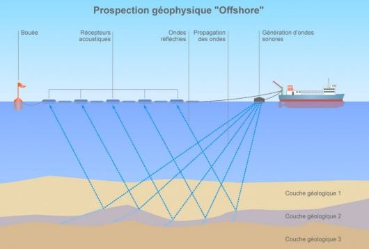 Prospection géophysique offshore (©2011)