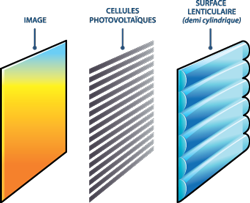 Différentes couches du film photovoltaïque (©Wysips)