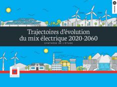 Mix électrique France 2060