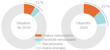 Livre blanc des énergies renouvelables
