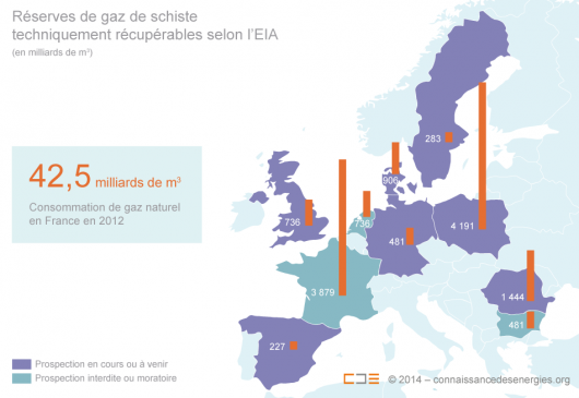 Estimation des réserves de gaz de schiste en europe