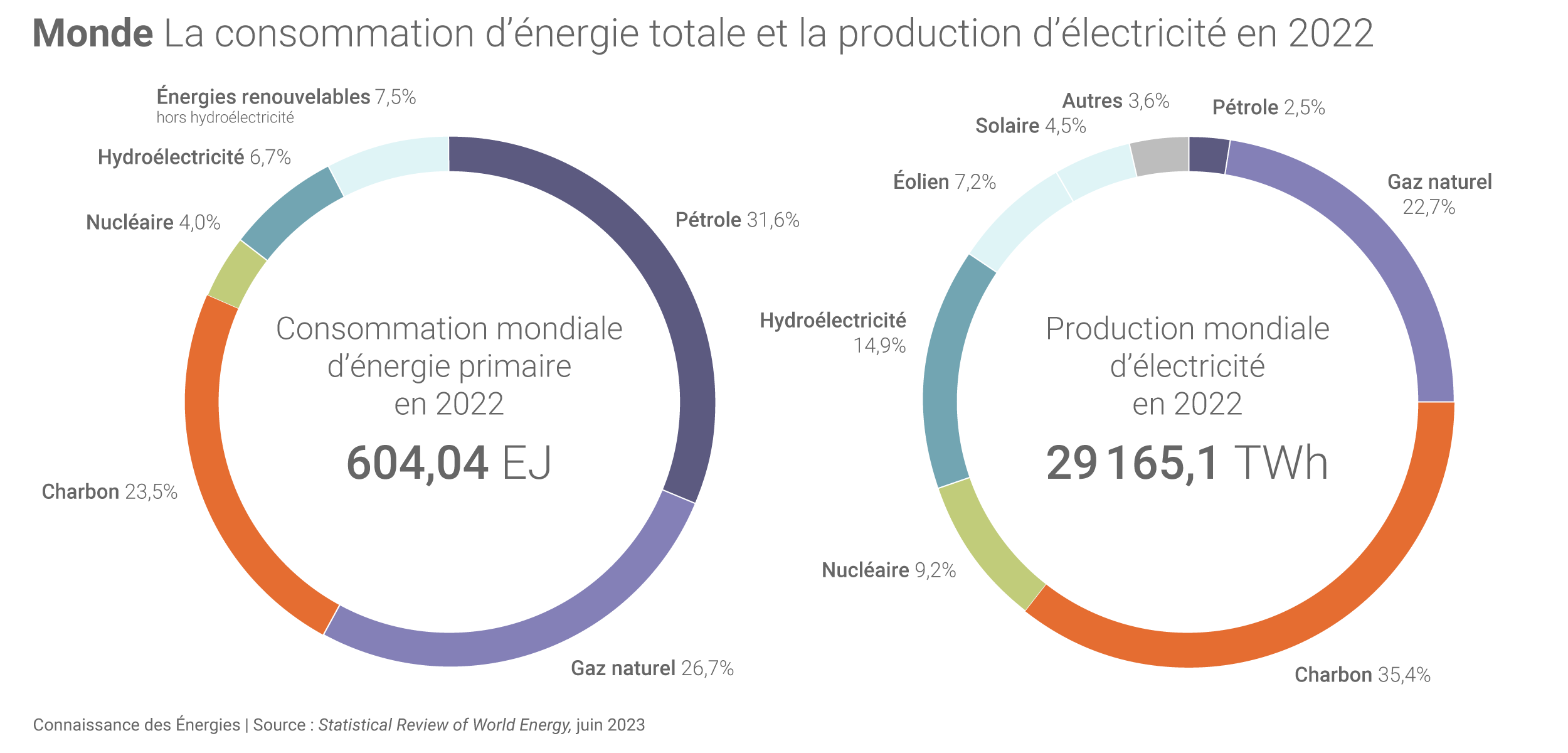 Consommation électrique : la France en 2023