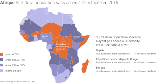 Taux d’électrification de l’Afrique subsaharienne
