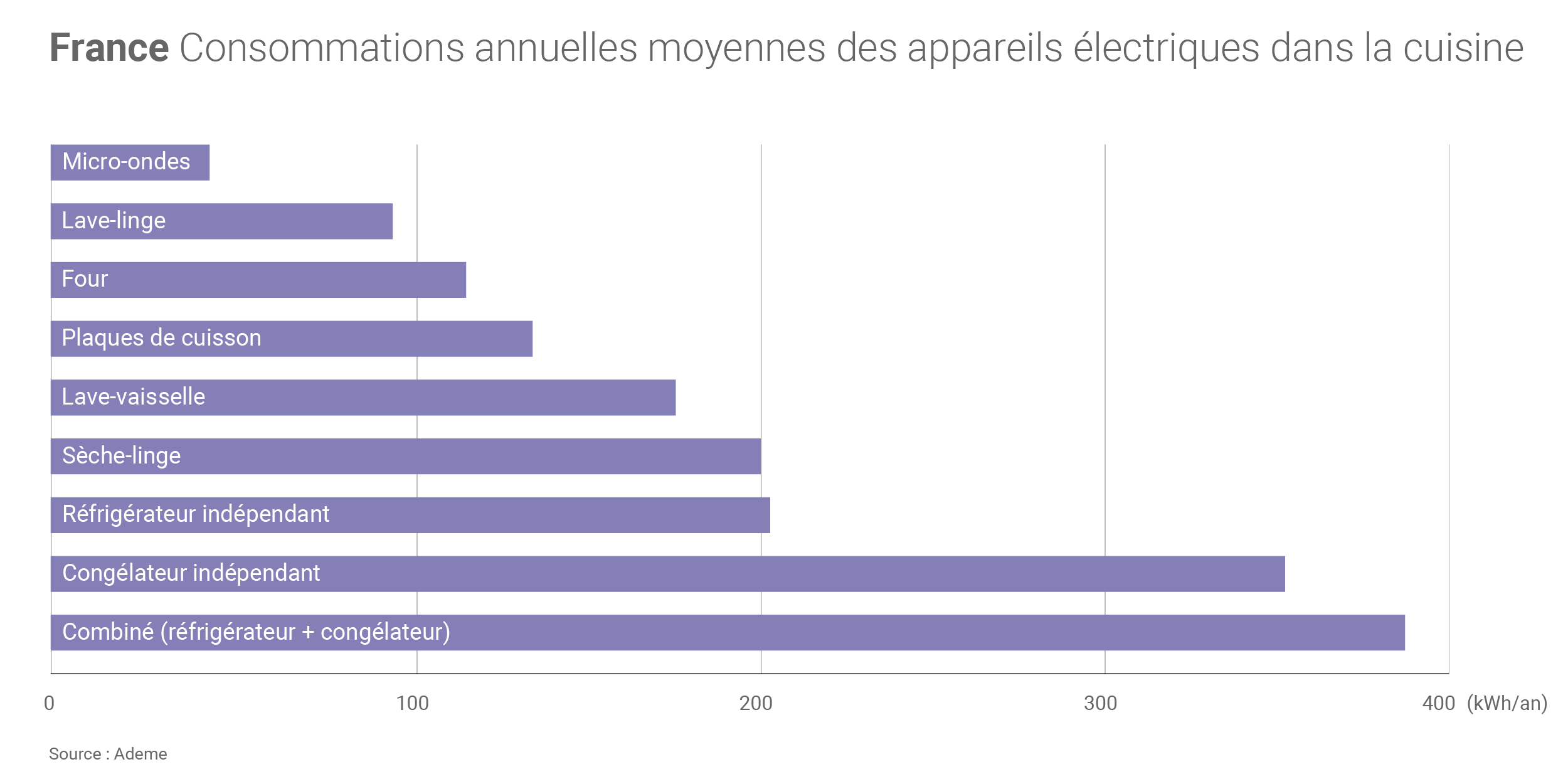 Réduire sa consommation d'énergie les conseils de l'Ademe pour 2019