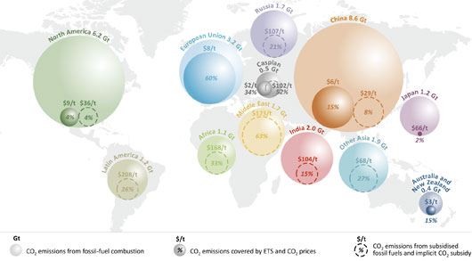 Emissions mondiales de gaz à effet de serre