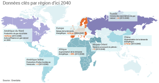 Carte de l'énergie en 2040