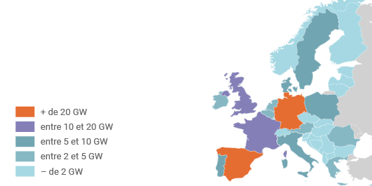 État des lieux des puissances éoliennes installées dans les différents pays européens à fin 2015 