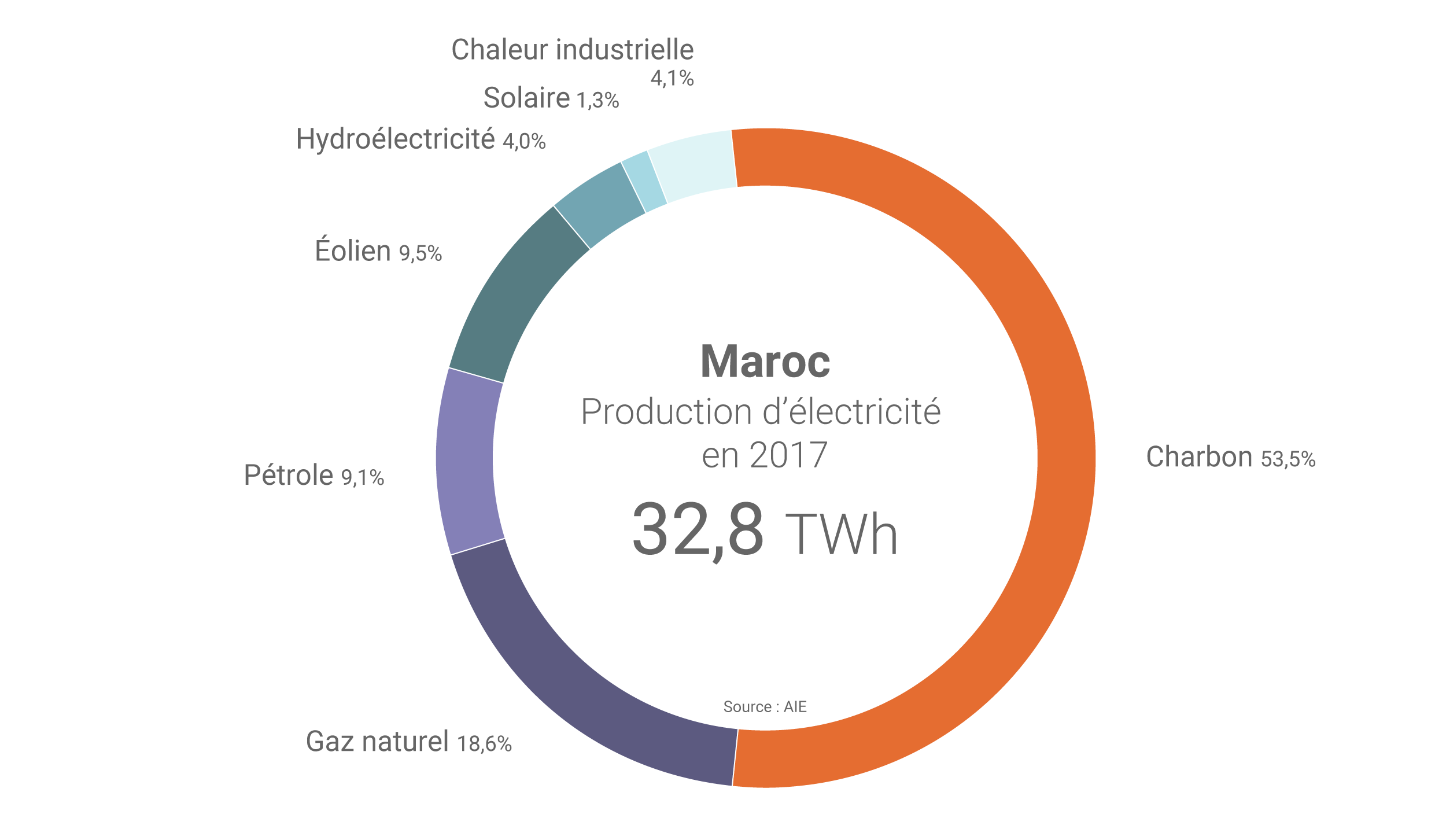 production-electricite-maroc-2017_zoom.p