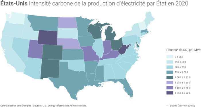 Intensité carbone de la production américaine d'électricité en 2020
