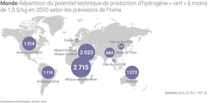 Potentiel de production d'hydrogène vert dans le monde en 2050