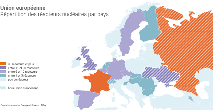 Répartition des réacteurs nucléaires par pays dans l'UE
