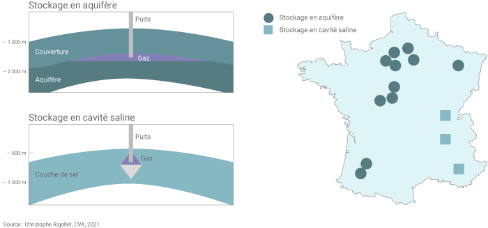 Sites de stockage de gaz souterrains en France