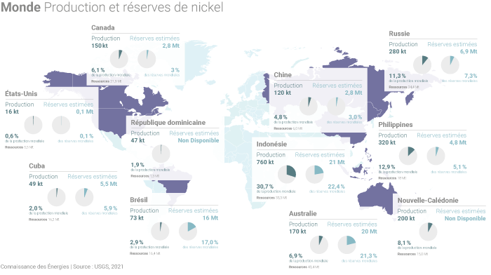 Réserves et production de nickel