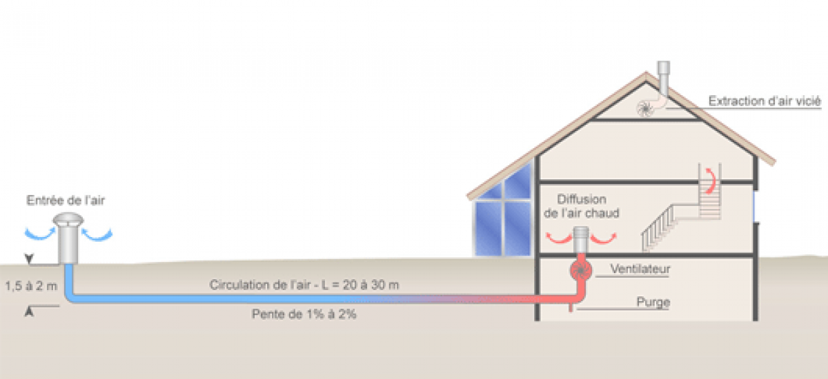 Humidité de votre maison en hiver : la mesurer et l'ajuster - Ohm énergie -  électricité et gaz