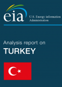 Énergie en Turquie