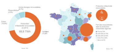 Les chiffres clés des énergies renouvelables en France