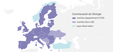 Communauté de l'énergie en Europe